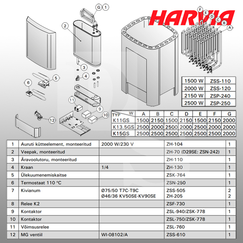 Электрическая печь Harvia Club Combi K15GS