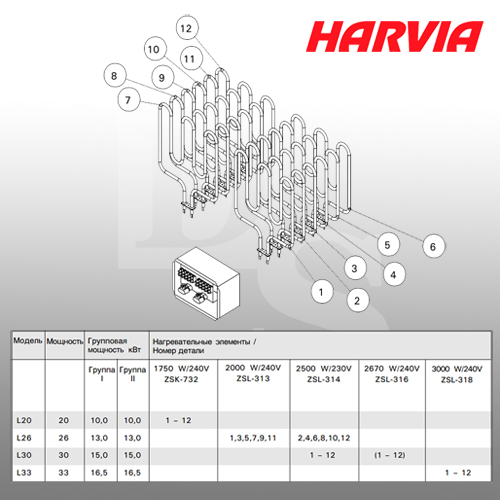 Печь для сауны, бани  Harvia Profi L-26