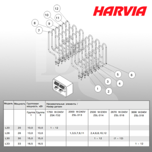 Печь для сауны, бани Harvia Profi L-26