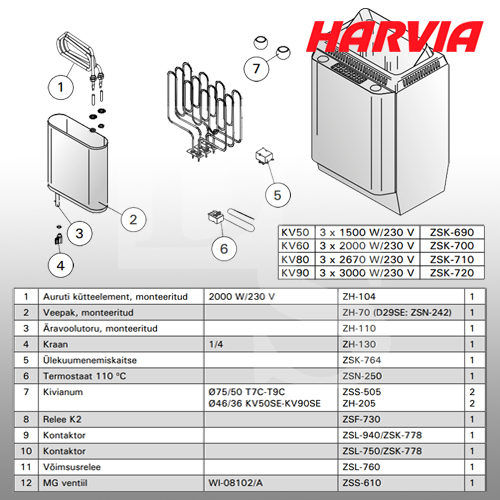 Печь для сауны Harvia TopClass Combi KV-50SE