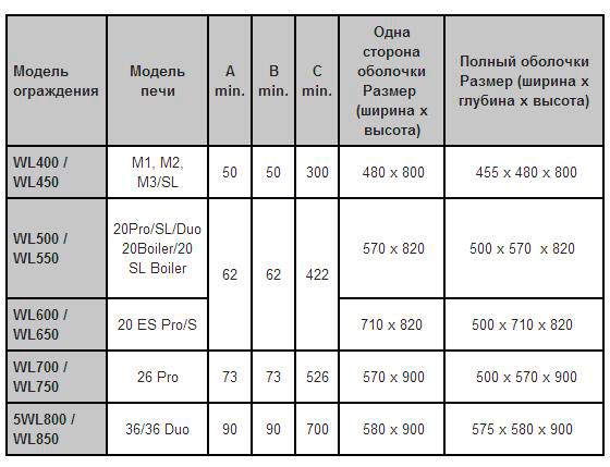 Защитное ограждение боковой стороны Harvia WL500 для 20 Pro в сауну, баню